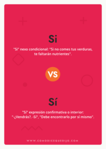 Si o Sí: Cómo se escribe y diferencias - ¿Cómo dice que dijo?