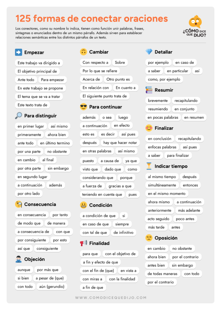 Conectores Textuales: Qué Son, Tipos, Ejemplos Y Usos - CDQD