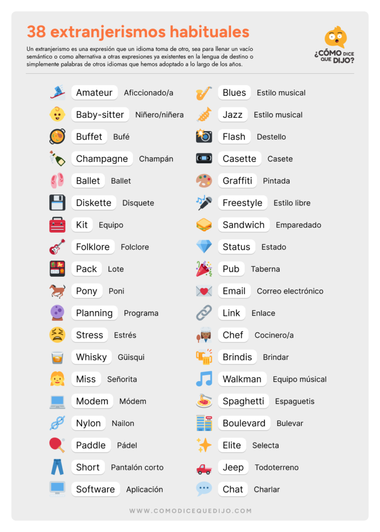 Extranjerismos Qué Son Y Ejemplos ¿cómo Dice Que Dijo 6118